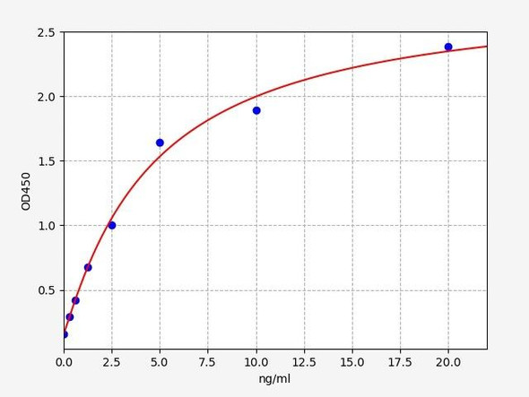 Mouse beta-hexosaminidase A / Beta Hex A ELISA Kit