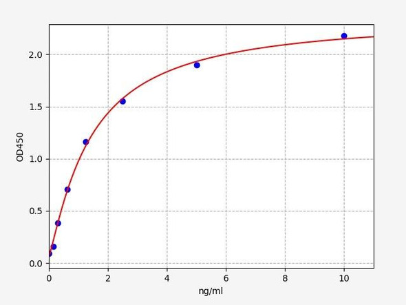 Mouse mTOR ELISA Kit