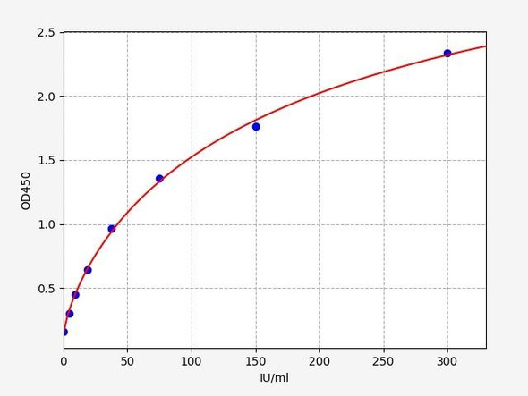 Mouse GPX1 / Glutathione Peroxidase 1 ELISA Kit