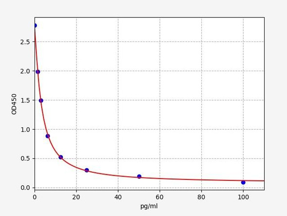 Mouse Neurotensin ELISA Kit