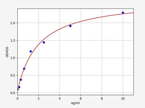 Human CYP2C19 / Cytochrome P450 2C19 ELISA Kit