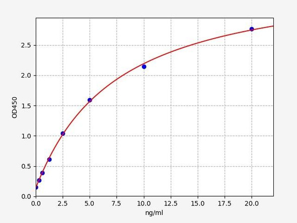 Mouse SNAP25 / Synaptosomal-associated protein 25 ELISA Kit