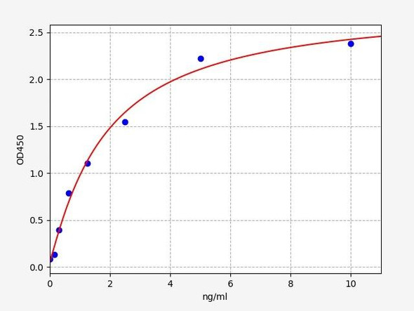 Mouse Gsr / Glutathione reductase, mitochondrial ELISA Kit