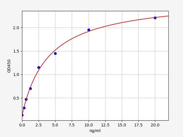 Mouse Fibronectin type III domain-containing protein 3B / Fndc3b ELISA Kit