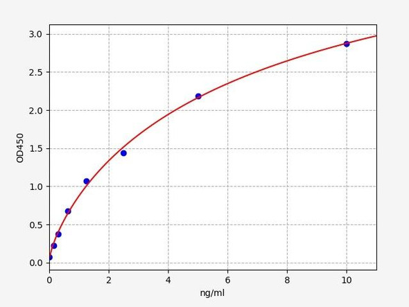 Mouse THAP domain-containing protein 4 ELISA Kit