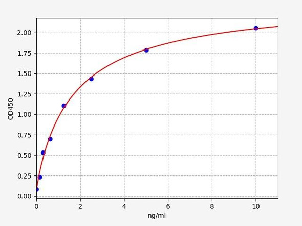 Mouse Crry ELISA Kit