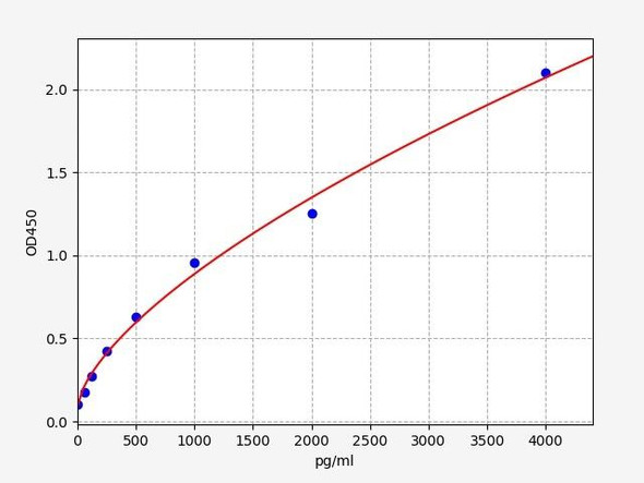 Mouse Cannabinoid Receptor 2 / CNR2 ELISA Kit