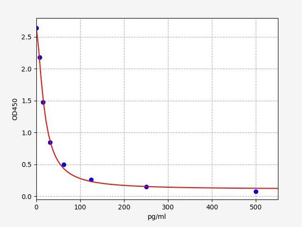 Epinephrine ELISA Kit