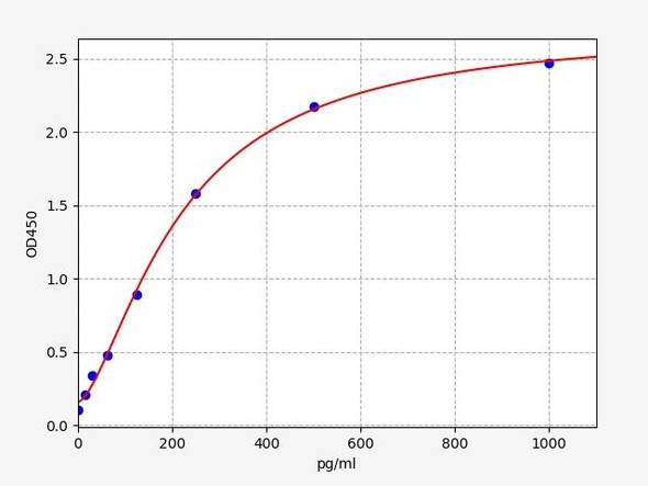 Human IFITM3 / Interferon-induced transmembrane protein 10 ELISA Kit