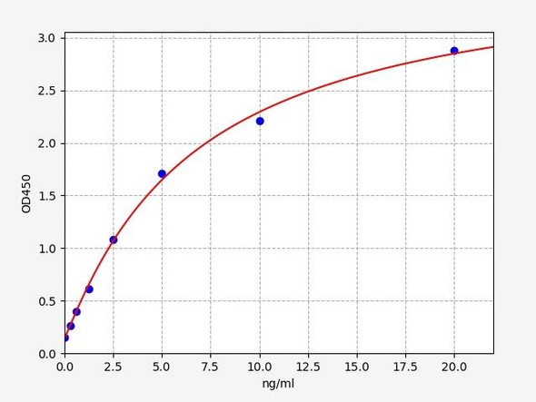 Human SRY / Sex Determining Region Y ELISA Kit