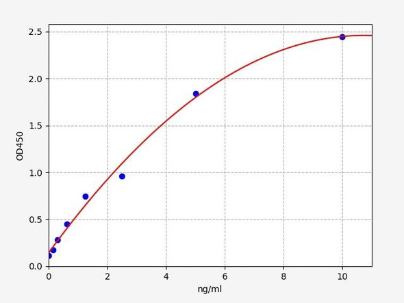 Human Dkk-2 / Dickkopf-related protein 2 ELISA Kit