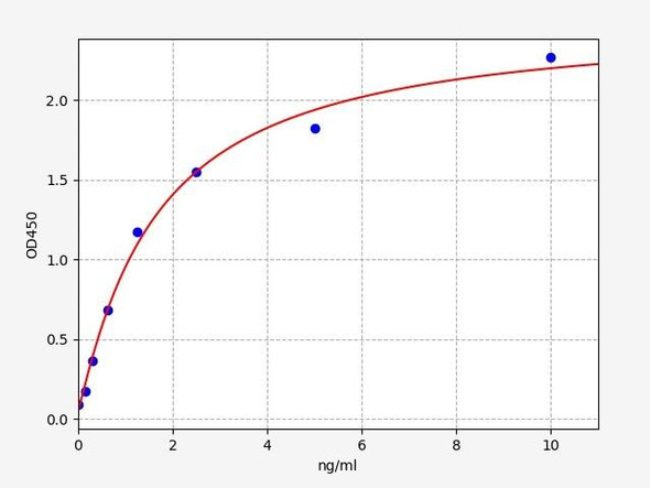 Human SPAG1 / Sperm-associated antigen 1 ELISA Kit