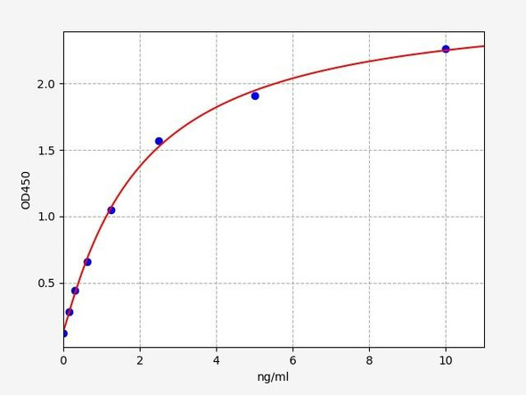 Human DBP / DNA Binding Protein ELISA Kit