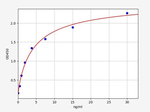 Human FGA / Fibrinogen Alpha ELISA Kit