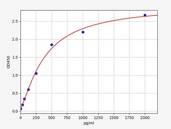 Human CCL26 / Eotaxin-3 ELISA Kit