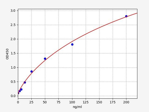 Human Metallothionein 1M ELISA Kit