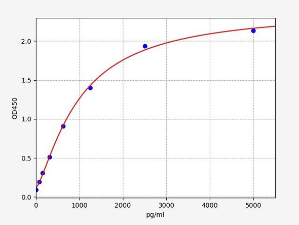 Human Procollagen III ELISA Kit