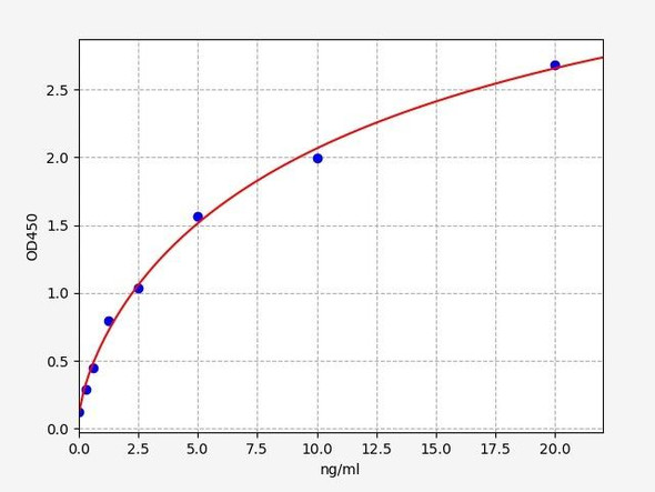 Human Prohibitin / PHB1 ELISA Kit