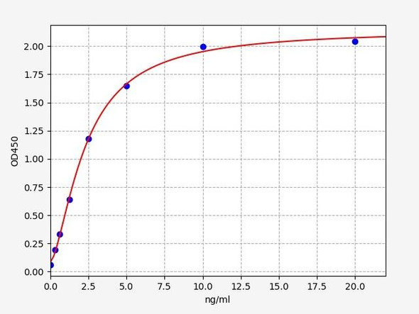 Human IA2 / PTPRN ELISA Kit