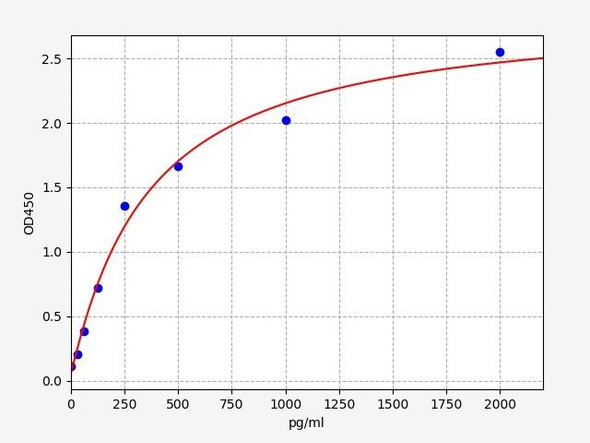 Human STUB1 ELISA Kit