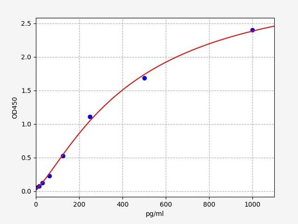 Human Inhibin A ELISA Kit