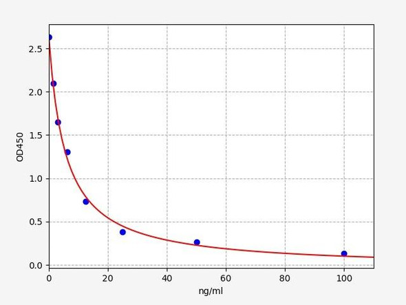 AP(Allopregnanolone) ELISA Kit