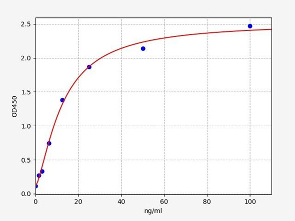 Bovine TLR2(Toll like receptor 2) ELISA Kit