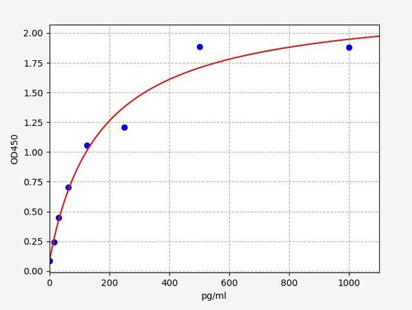 Bovine IL-10ELISA Kit (BOFI00050)