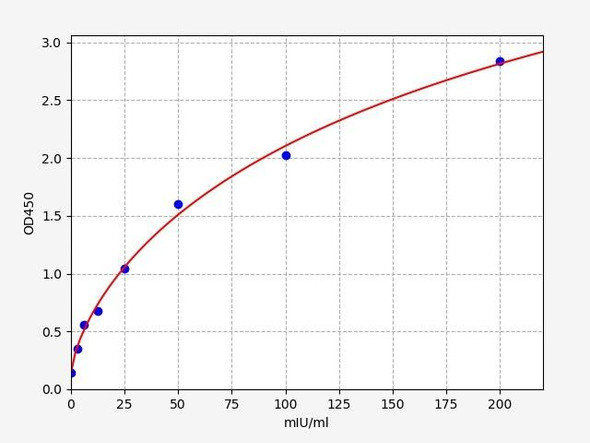 Goat LDH(L-Lactate Dehydrogenase) ELISA Kit