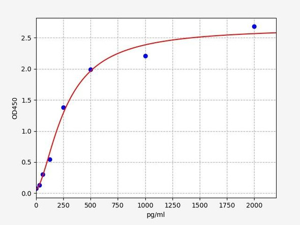 Mouse DHFR(Dihydrofolate reductase) ELISA Kit