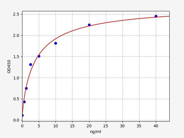 Porcine HER2(Epidermal growth factor receptor 2) ELISA Kit