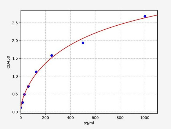 Rat AIF-1(Allograft inflammatory factor 1) ELISA Kit