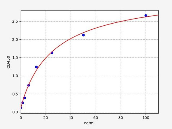 Human Caspase-9 ELISA Kit