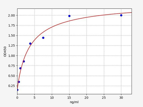 Sheep RETN(Resistin) ELISA Kit