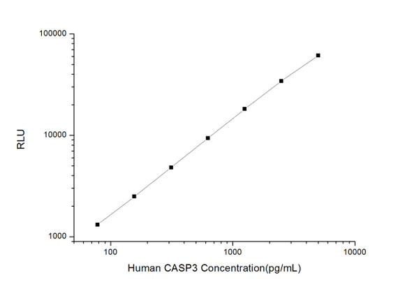 Human CASP3 (Caspase 3) CLIA Kit (HUES00017)