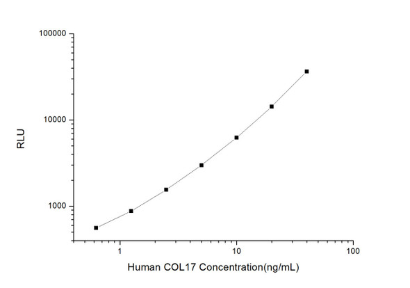 Human COL17 (Collagen Type XVII) CLIA Kit (HUES00495)