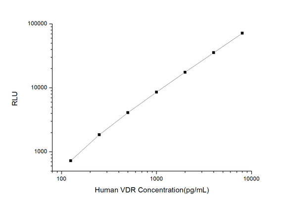 Human VDR (Vitamin D Receptor) CLIA Kit (HUES01096)