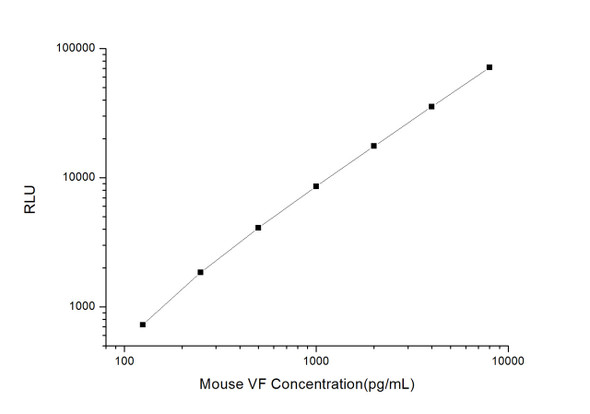 Mouse VF (Visfatin) CLIA Kit (MOES00595)