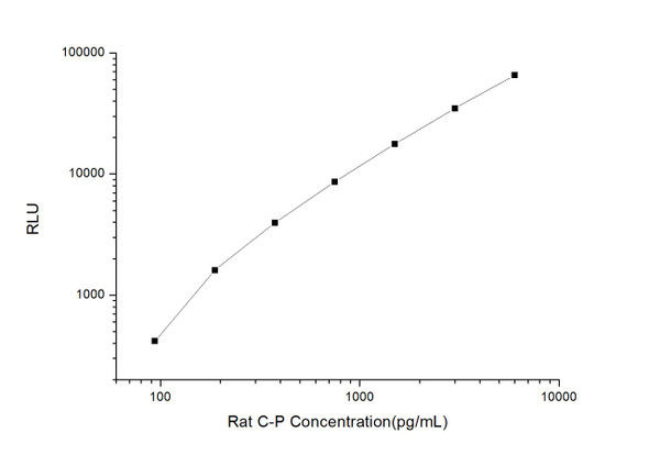 Rat C-P (C-peptide) CLIA Kit (RTES00024)