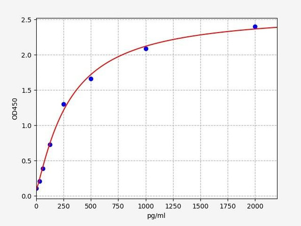 Human CD55 / DAF  ELISA Kit