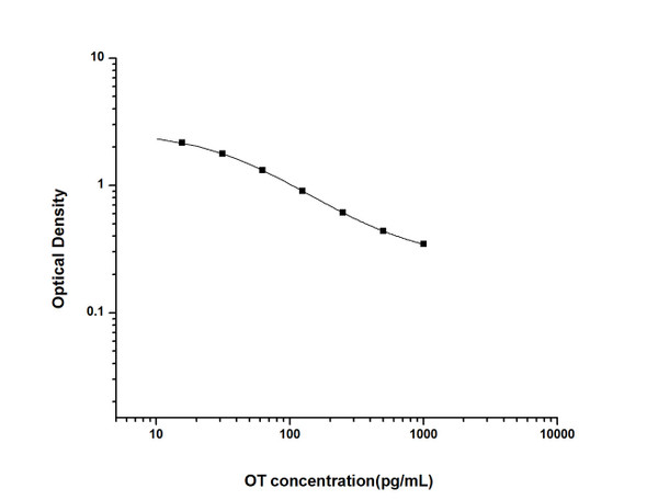 OT (Oxytocin) ELISA Kit (UNES00019)