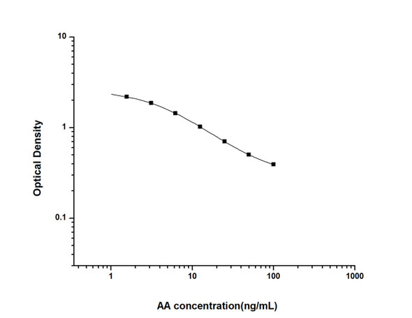 AA (Arachidonic Acid) ELISA Kit (UNES00032)