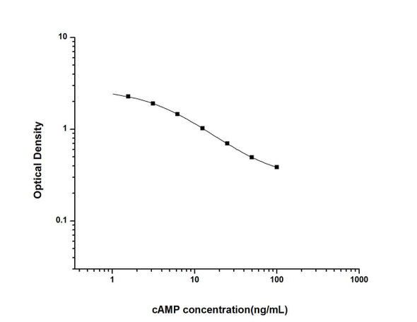 cAMP (Cyclic adenosine monophosphate) ELISA Kit (UNES00036)