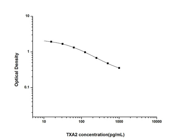 TXA2 (Thromboxane A2) ELISA Kit (UNES00037)