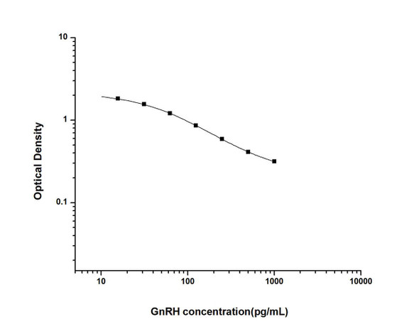 GnRH (Gonadotropin-Releasing Hormone) ELISA Kit (UNES00046)