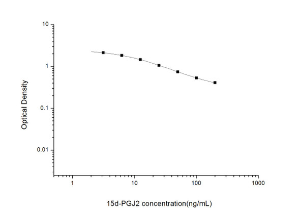 15d-PGJ2 (15-Deoxy-Delta12,14-prostaglandin J2) ELISA Kit (UNES00055)