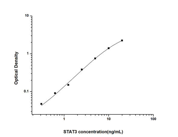 STAT3(Signal Transducer and Activator of Transcription 3) ELISA Kit (UNES00063)