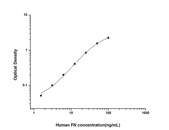 Human FN (Fibronectin) ELISA Kit (HUES01446)