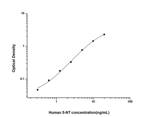 Human 5-NT (5-Nucleotidase) ELISA Kit (HUES01477)