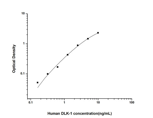 Human DLK-1 (Delta Like 1 Homolog) ELISA Kit (HUES01515)